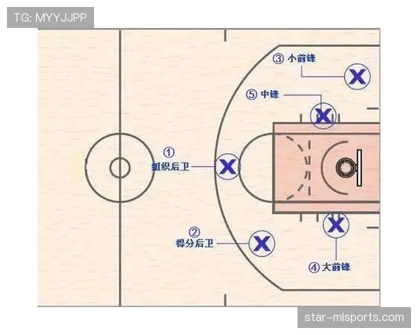 阻挡与防守站位判定：篮球规则如何界定合法防守？