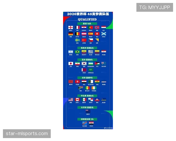2026世界杯48队赛制规则是什么和过去世界杯有什么区别 2026世界杯48队赛制规则是什么和过去世界杯有什么区别