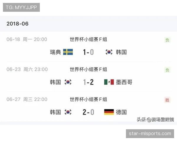 世界杯A组韩国出线概率最新公布